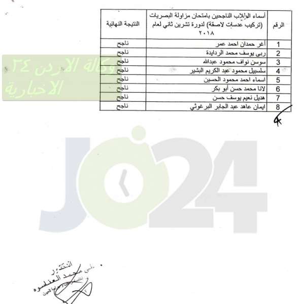 الصحة تعلن الناجحين في امتحان مزاولة المهنة - اسماء