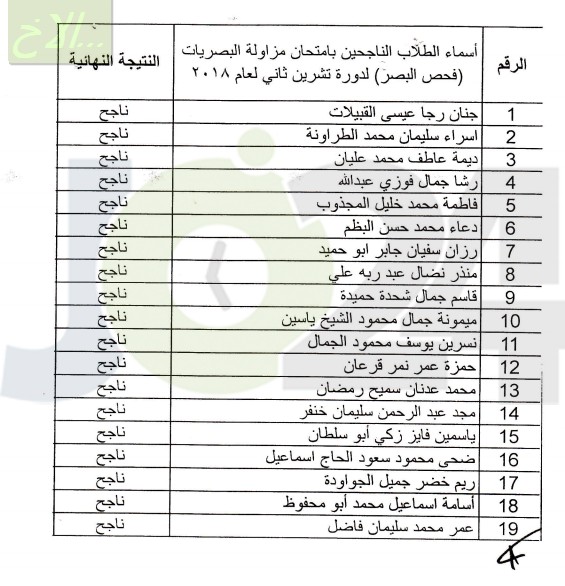 الصحة تعلن الناجحين في امتحان مزاولة المهنة - اسماء