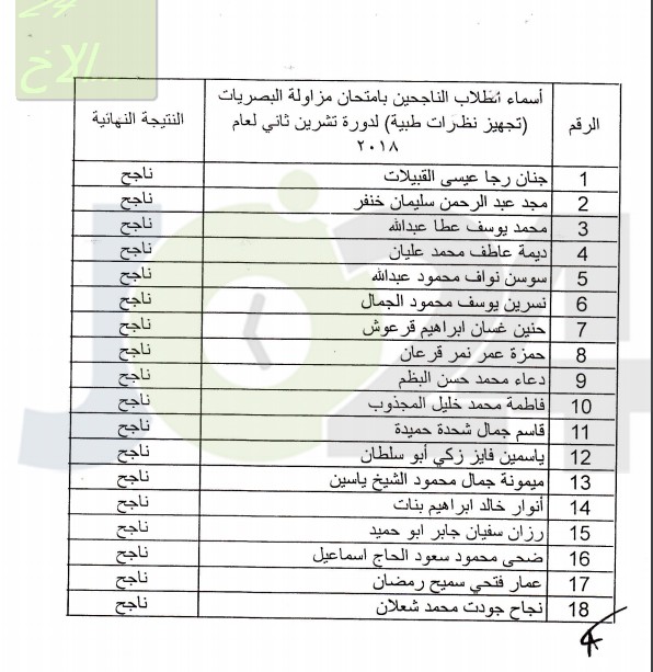 الصحة تعلن الناجحين في امتحان مزاولة المهنة - اسماء