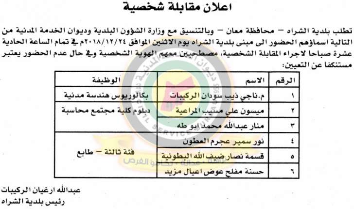 وظائف شاغرة ومدعوون للتعيين في مختلف الوزارات - أسماء