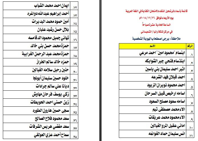 مدعوون لامتحان الكفاية في اللغة العربية - اسماء