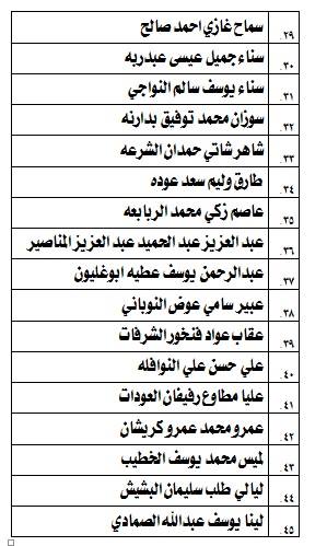 مدعوون لامتحان الكفاية في اللغة العربية - اسماء