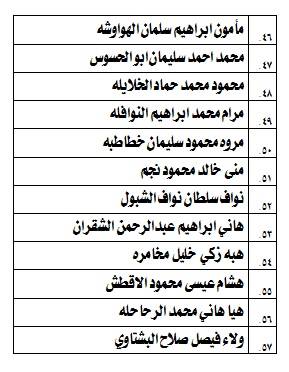 مدعوون لامتحان الكفاية في اللغة العربية - اسماء