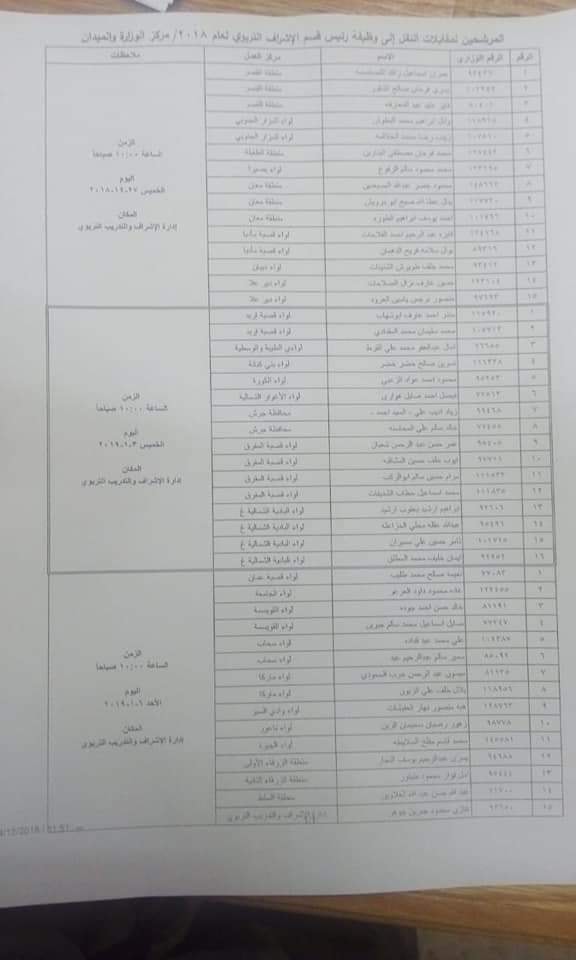 التربية تدعو المرشحين للنقل إلى  رئيس قسم الإشراف التربوي  لحضور المقابلات الشخصية - اسماء ومواعيد