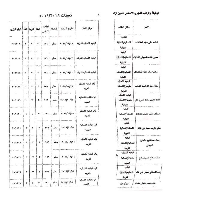 ارقام وزارية للتعيينات الجديدة في التربية - أسماء