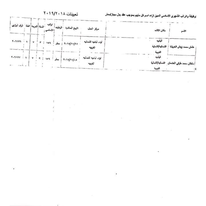 ارقام وزارية للتعيينات الجديدة في التربية - أسماء