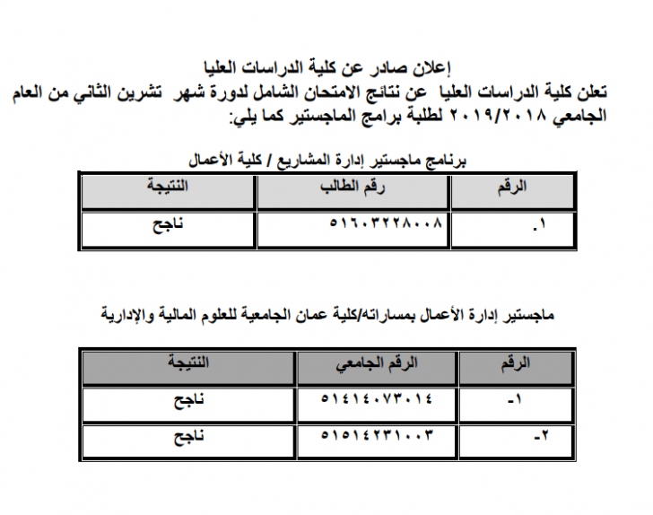 اعلان لطلبة المكرمة الملكية السامية (مكرمة الجيش) لمرحلة البكالوريوس والدبلوم