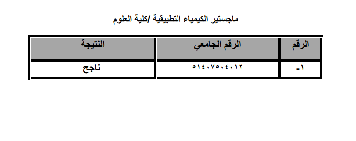 اعلان لطلبة المكرمة الملكية السامية (مكرمة الجيش) لمرحلة البكالوريوس والدبلوم