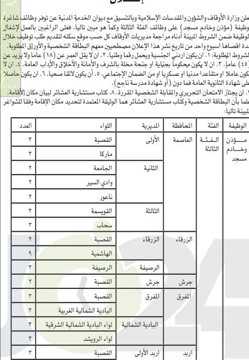 شواغر لـ وظيفة مؤذن وخادم مسجد بـ الاوقاف  - تفاصيل