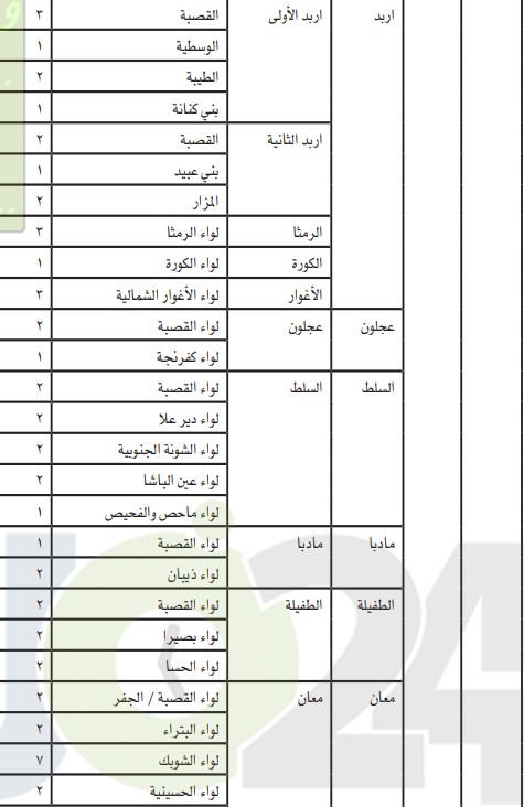 شواغر لـ وظيفة مؤذن وخادم مسجد بـ الاوقاف  - تفاصيل