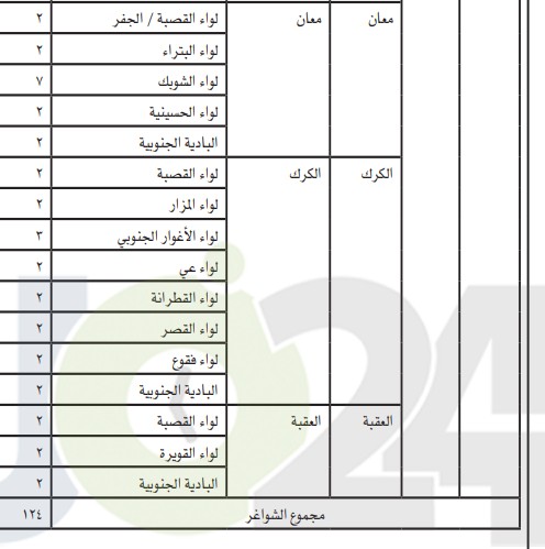 شواغر لـ وظيفة مؤذن وخادم مسجد بـ الاوقاف  - تفاصيل