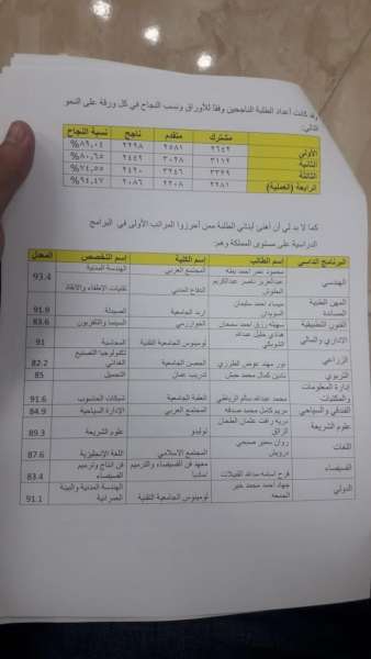 اوائل امتحان الشامل - اسماء