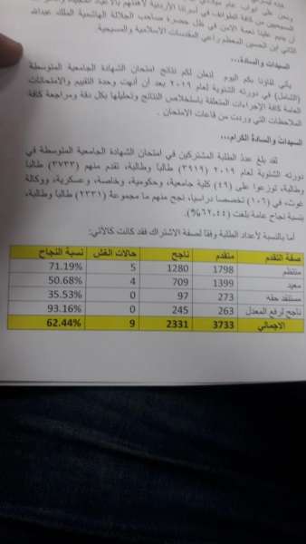 اوائل امتحان الشامل - اسماء