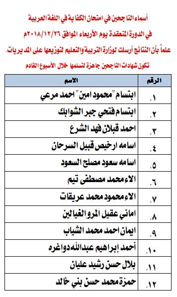 الناحجون في امتحان الكفاية في اللغة العربية - اسماء