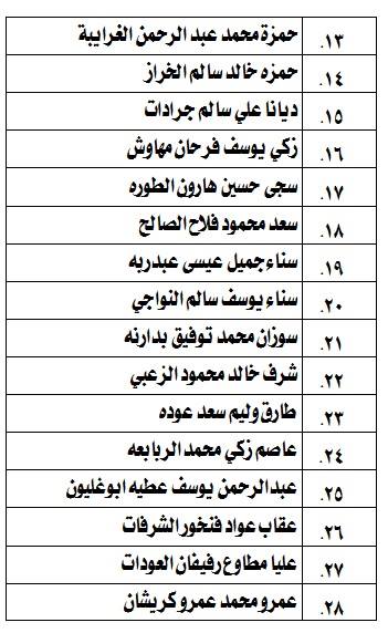 الناحجون في امتحان الكفاية في اللغة العربية - اسماء