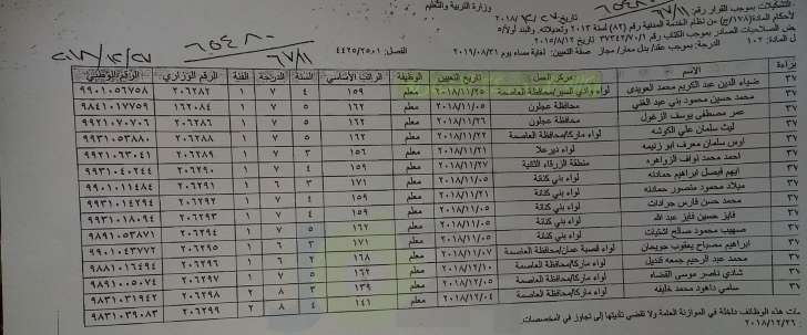 ارقام وزارية للتعيينات الجديدة في التربية - أسماء