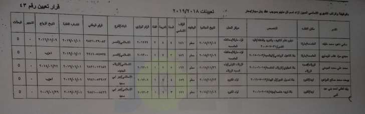 ارقام وزارية للتعيينات الجديدة في التربية - أسماء