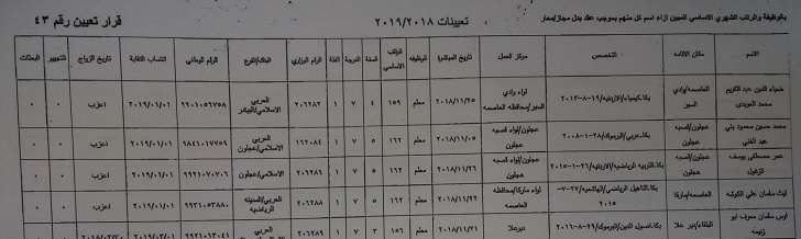 ارقام وزارية للتعيينات الجديدة في التربية - أسماء