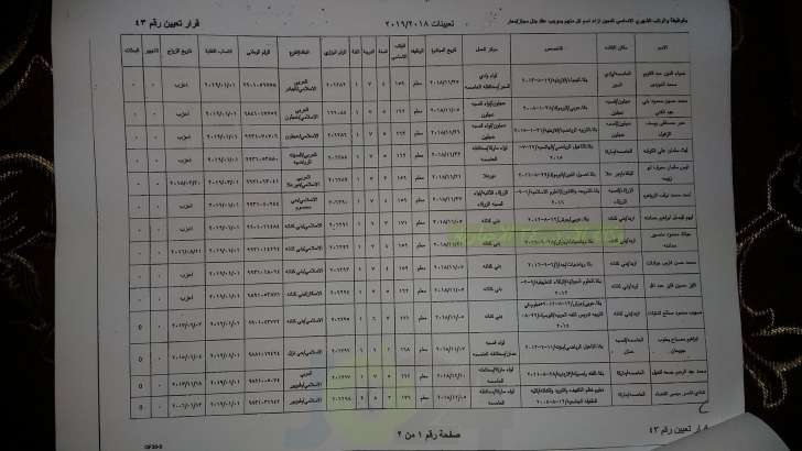 ارقام وزارية للتعيينات الجديدة في التربية - أسماء