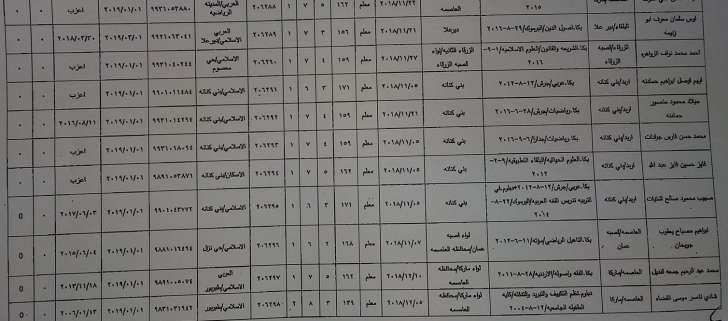 ارقام وزارية للتعيينات الجديدة في التربية - أسماء