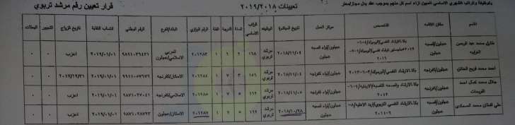 ارقام وزارية للتعيينات الجديدة في التربية - أسماء