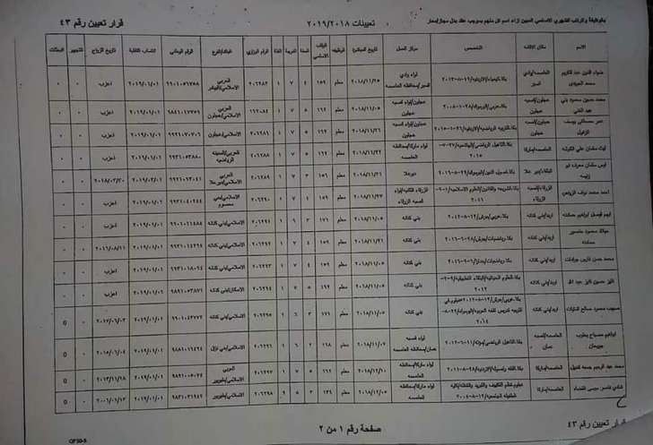 ارقام وزارية للتعيينات الجديدة في التربية - أسماء