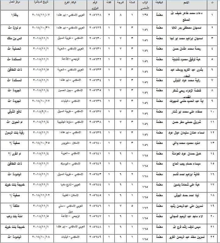 ارقام وزارية للتعيينات الجديدة في التربية - أسماء