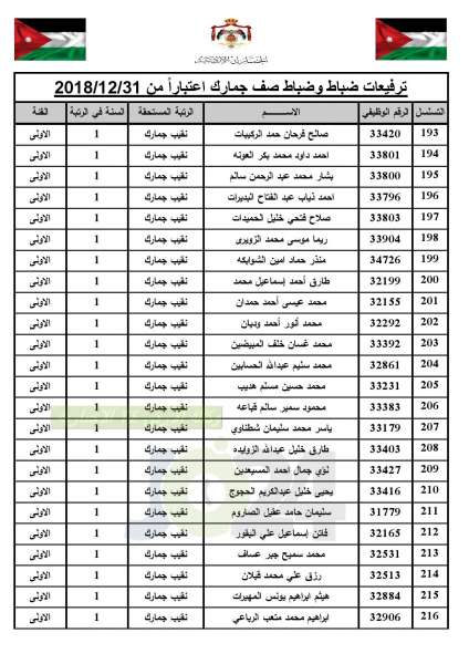 ترفيعات واسعة في  الجمارك   - أسماء 