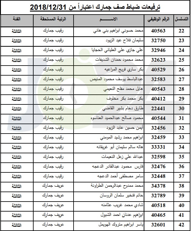 ترفيعات واسعة في  الجمارك   - أسماء 