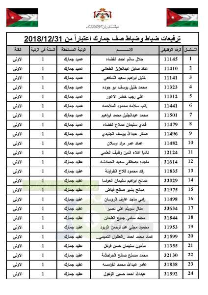 ترفيعات واسعة في  الجمارك   - أسماء 