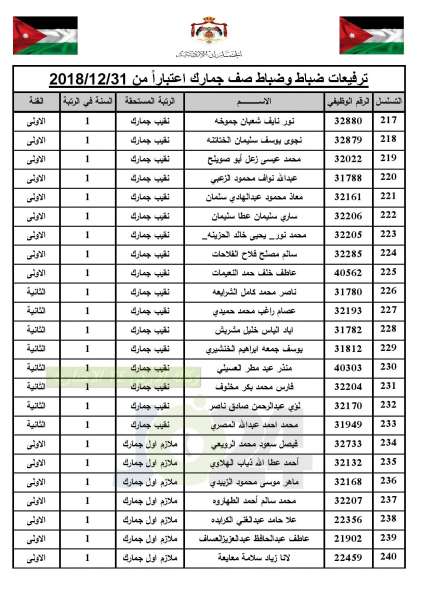 ترفيعات واسعة في  الجمارك   - أسماء 