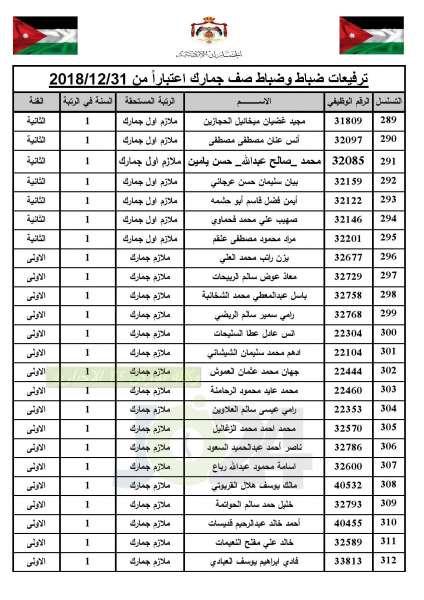 ترفيعات واسعة في  الجمارك   - أسماء 