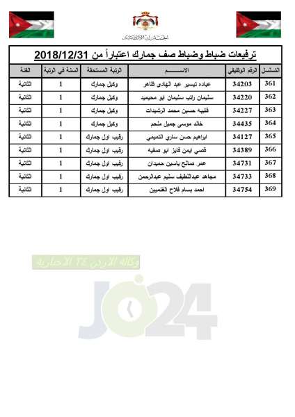 ترفيعات واسعة في  الجمارك   - أسماء 