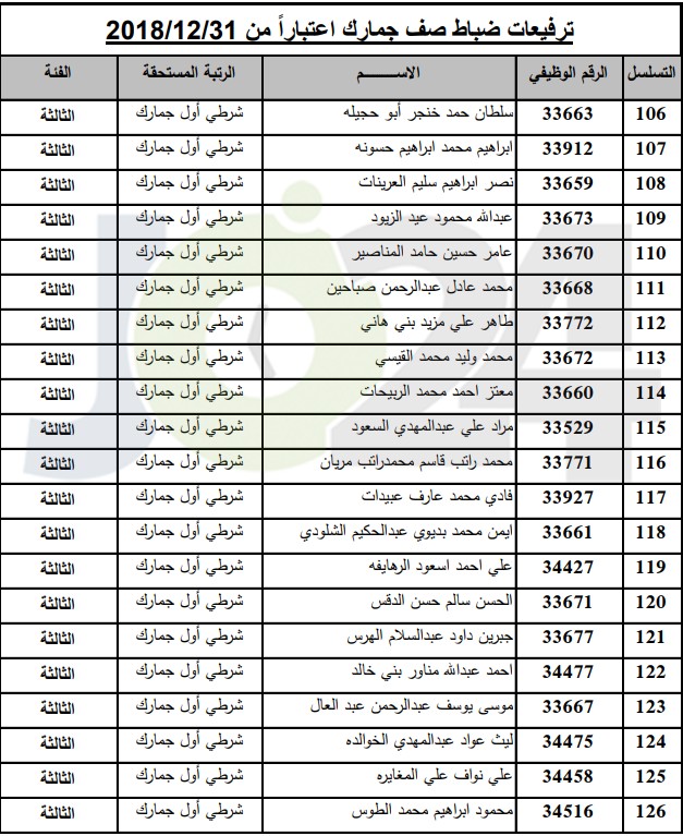 ترفيعات واسعة في  الجمارك   - أسماء 