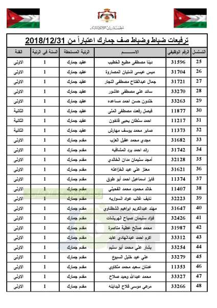 ترفيعات واسعة في  الجمارك   - أسماء 