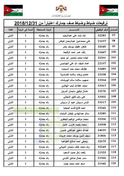 ترفيعات واسعة في  الجمارك   - أسماء 