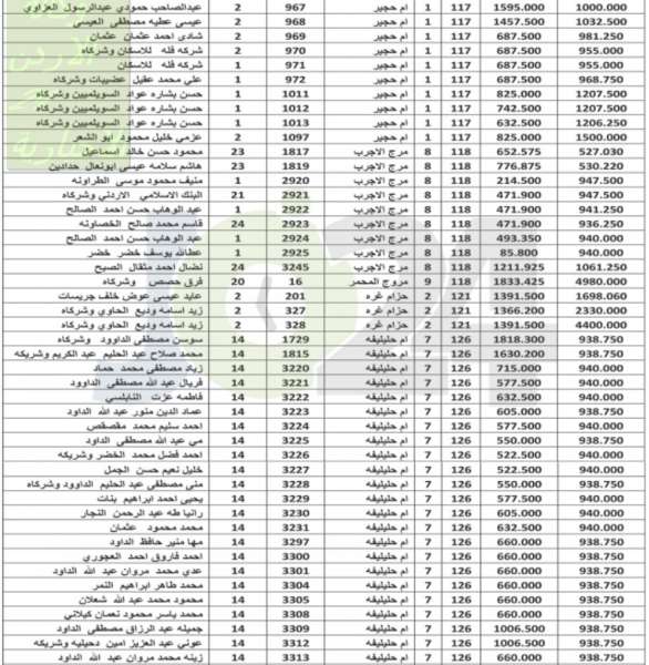 مطلوبون لدفع ضريبة تحسين ونفقات التعبيد للامانة  - اسماء