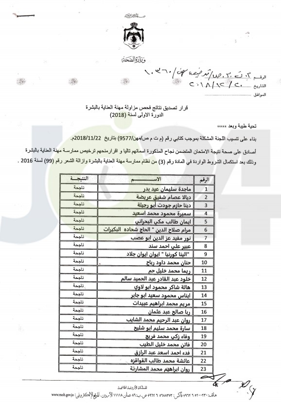 الصحة تعلن الناجحين في امتحان مزاولة المهنة - اسماء