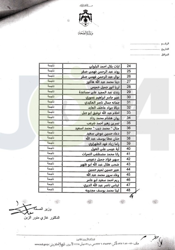 الصحة تعلن الناجحين في امتحان مزاولة المهنة - اسماء