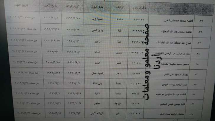 احالات في التربية - أسماء