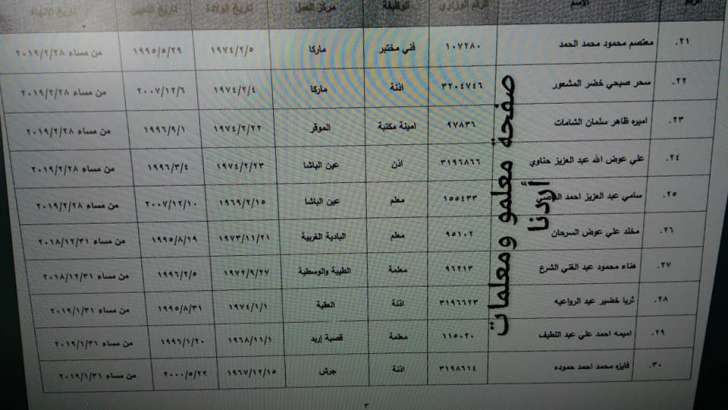 احالات في التربية - أسماء