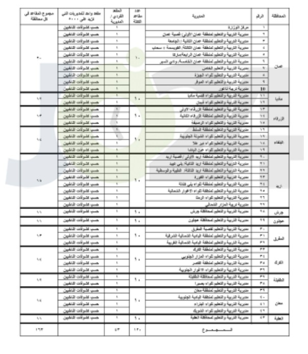 النظام الداخلي لنقابة المعلمين يدخل حيز التنفيذ.. ويحدد آلية انتخابات الفروع والمجلس - تفاصيل