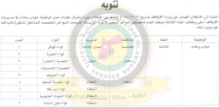 اعلان هام صادر عن ديوان الخدمة المدنية لتعيين موظفين