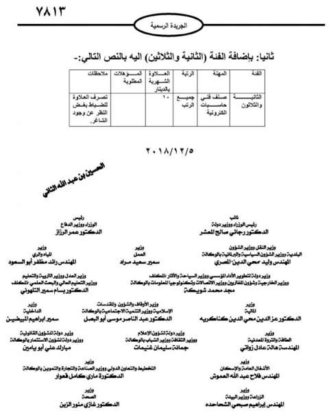 تعديل علاوات ضباط في القوات المسلحة 