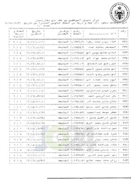 التلهوني يقرر تعيين موظفي فئة اولى بعقود - اسماء