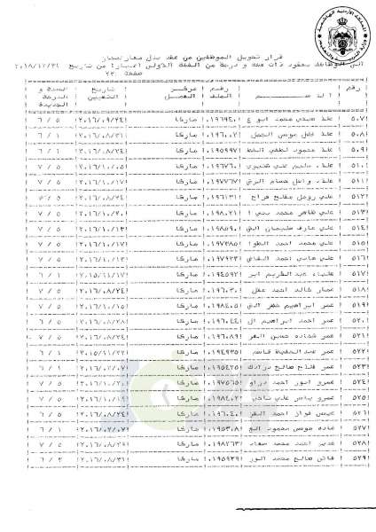 التلهوني يقرر تعيين موظفي فئة اولى بعقود - اسماء