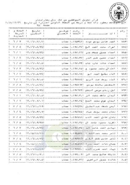 التلهوني يقرر تعيين موظفي فئة اولى بعقود - اسماء