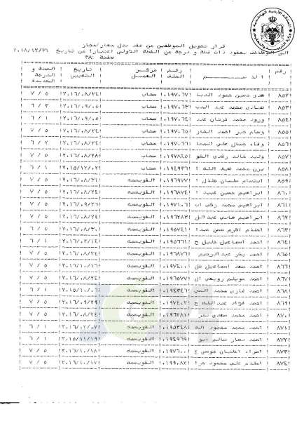 التلهوني يقرر تعيين موظفي فئة اولى بعقود - اسماء