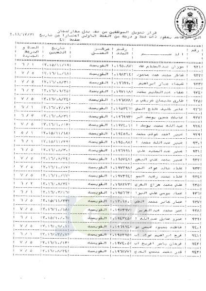 التلهوني يقرر تعيين موظفي فئة اولى بعقود - اسماء