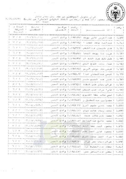 التلهوني يقرر تعيين موظفي فئة اولى بعقود - اسماء